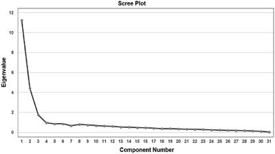 Evaluation of an online interprofessional course on ethics and professionalism: experience of medical, dental, and pharmacy students